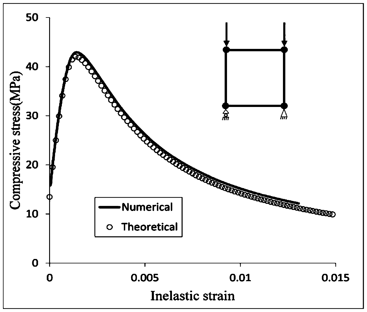 The value method of plastic constitutive parameters of steel-polypropylene hybrid fiber concrete in abaqus