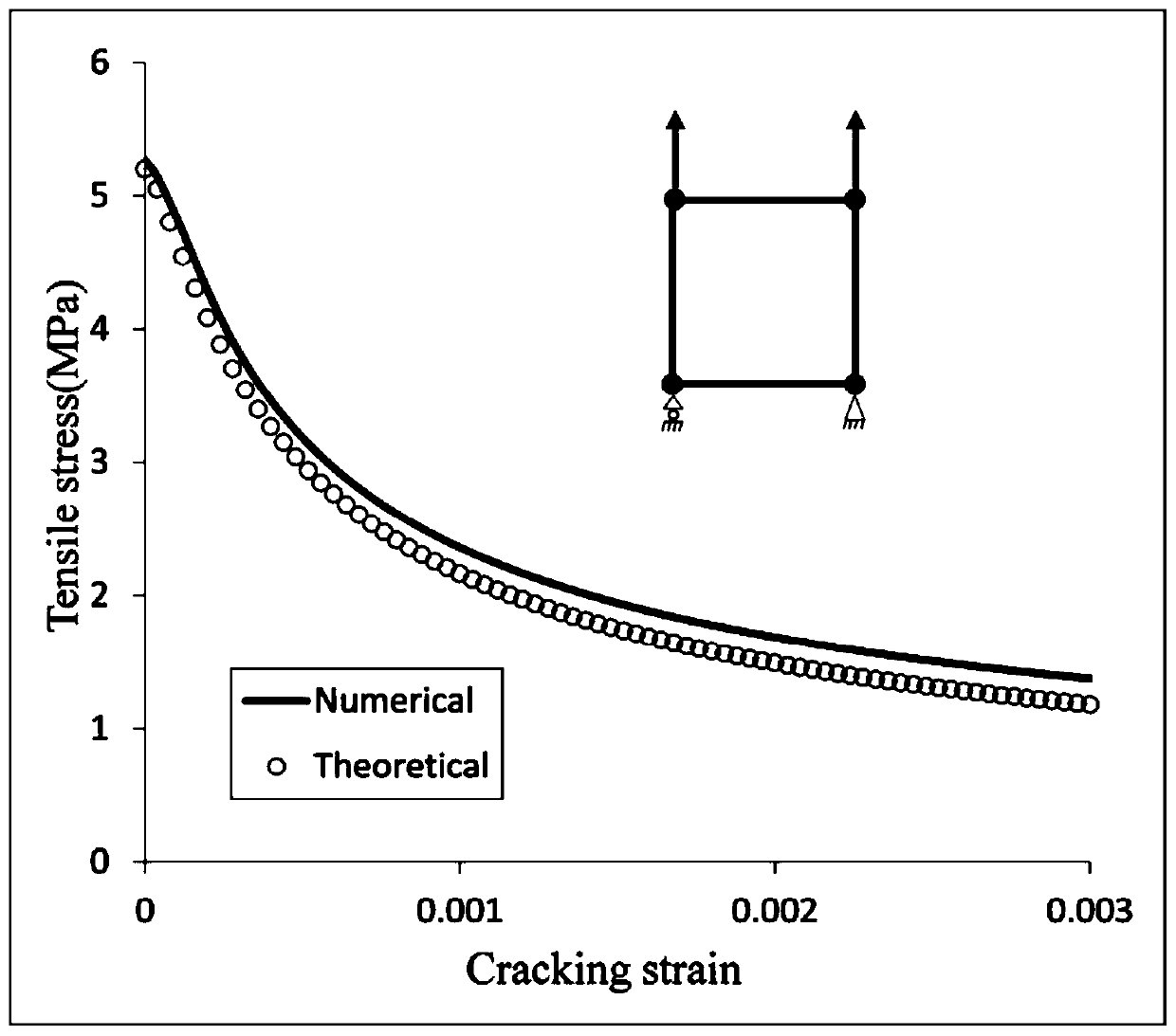 The value method of plastic constitutive parameters of steel-polypropylene hybrid fiber concrete in abaqus