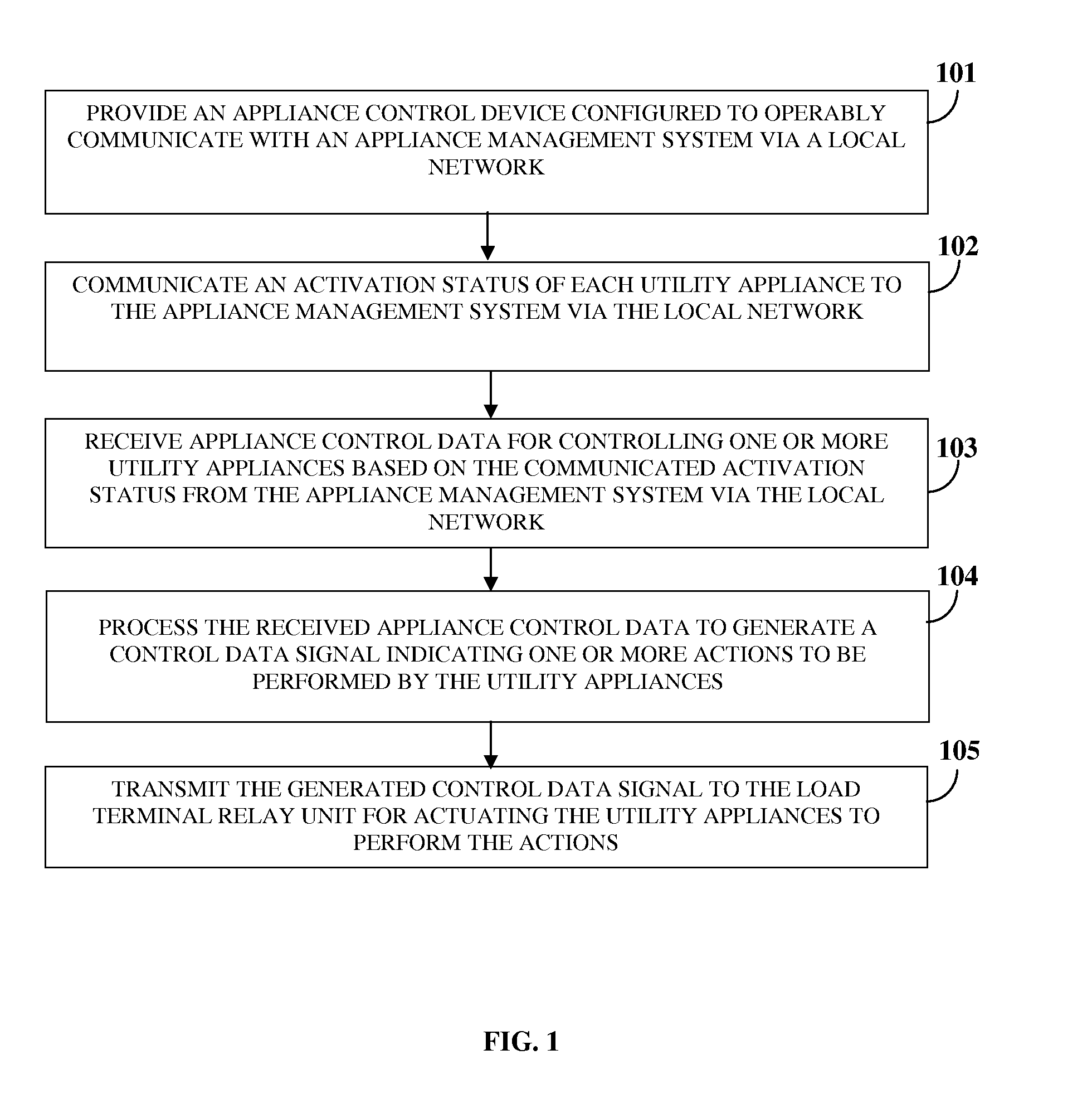 Remote Management And Control Of Utility Appliances