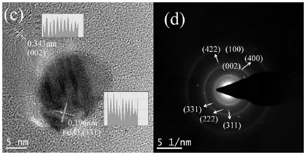 Method for rapidly forming carbon-loaded doped anti-spinel ferroferric oxide film capable of realizing alkaline hydrogen evolution