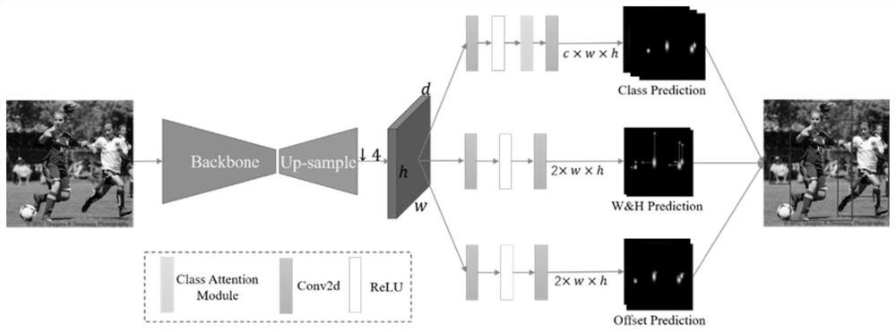 Target detection method