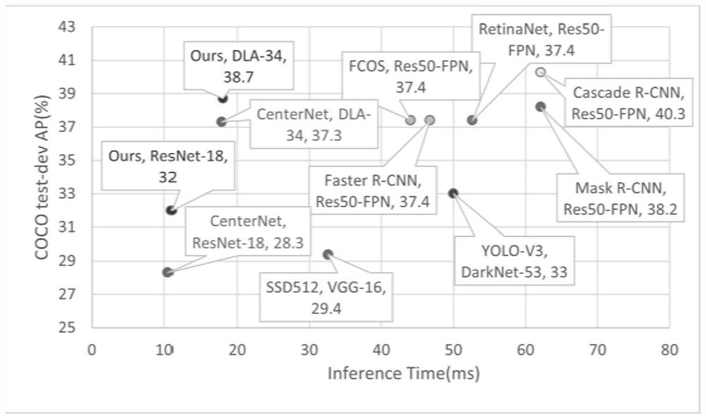 Target detection method