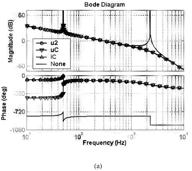 Active damping method of LCL grid-connected inverter system and circuit for realizing active damping method