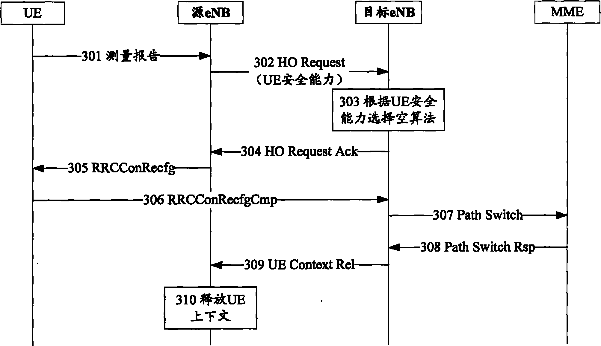 Safe consultation method and device based on emergency call