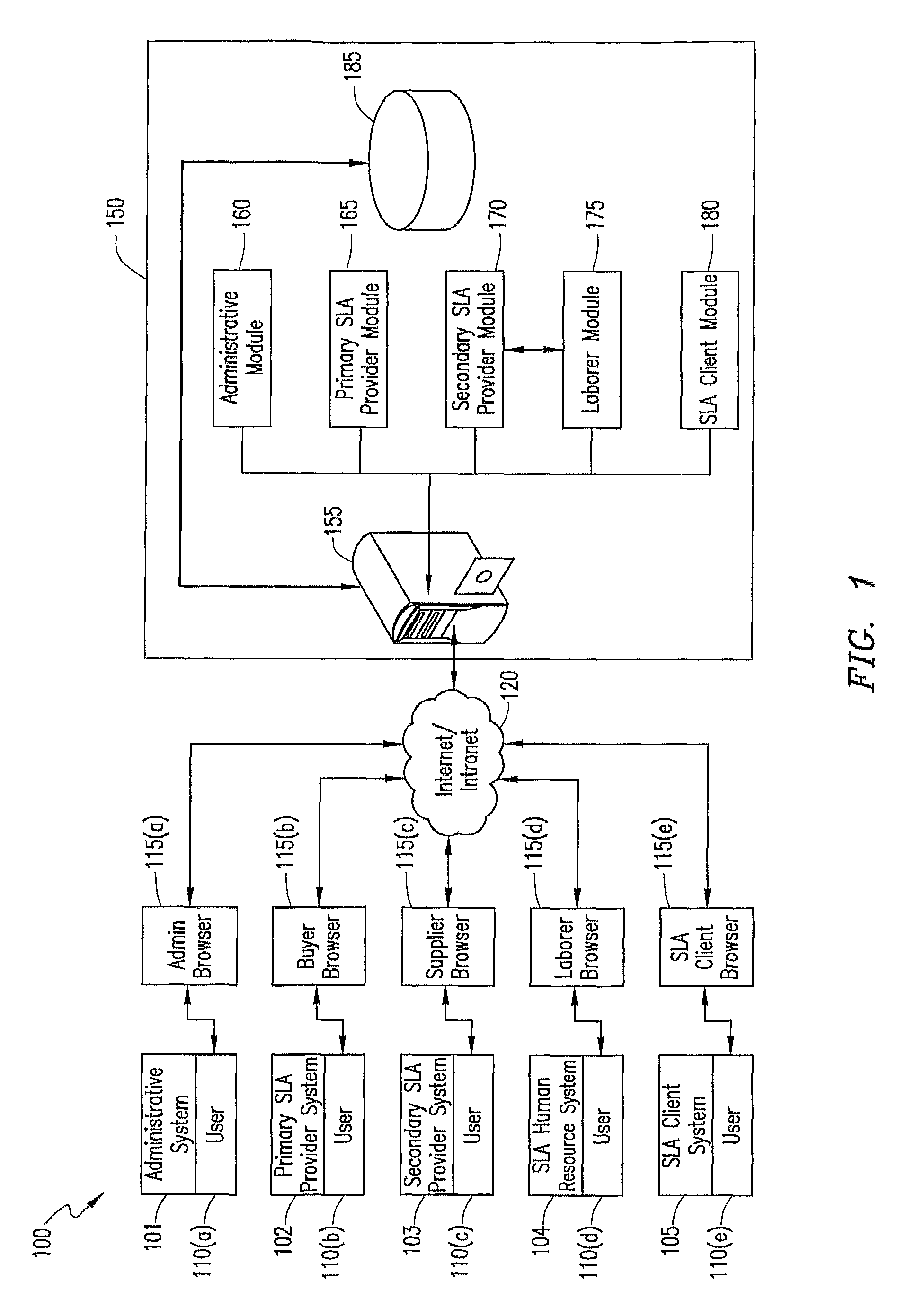 Outsourced service level agreement provisioning management system and method