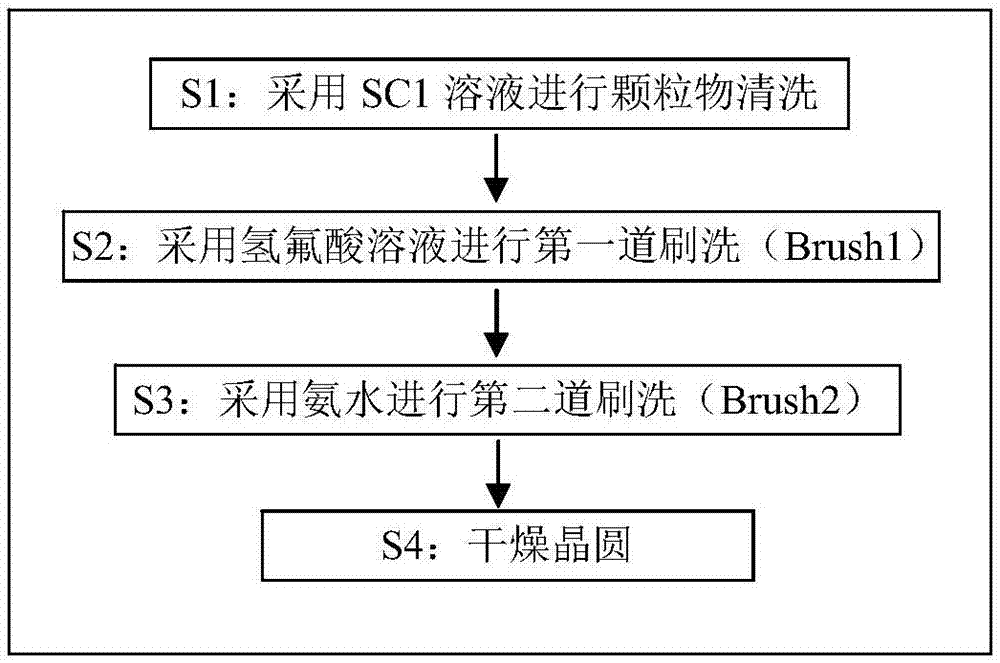 Cleaning method of chemically and mechanically grinded polycrystalline silicon