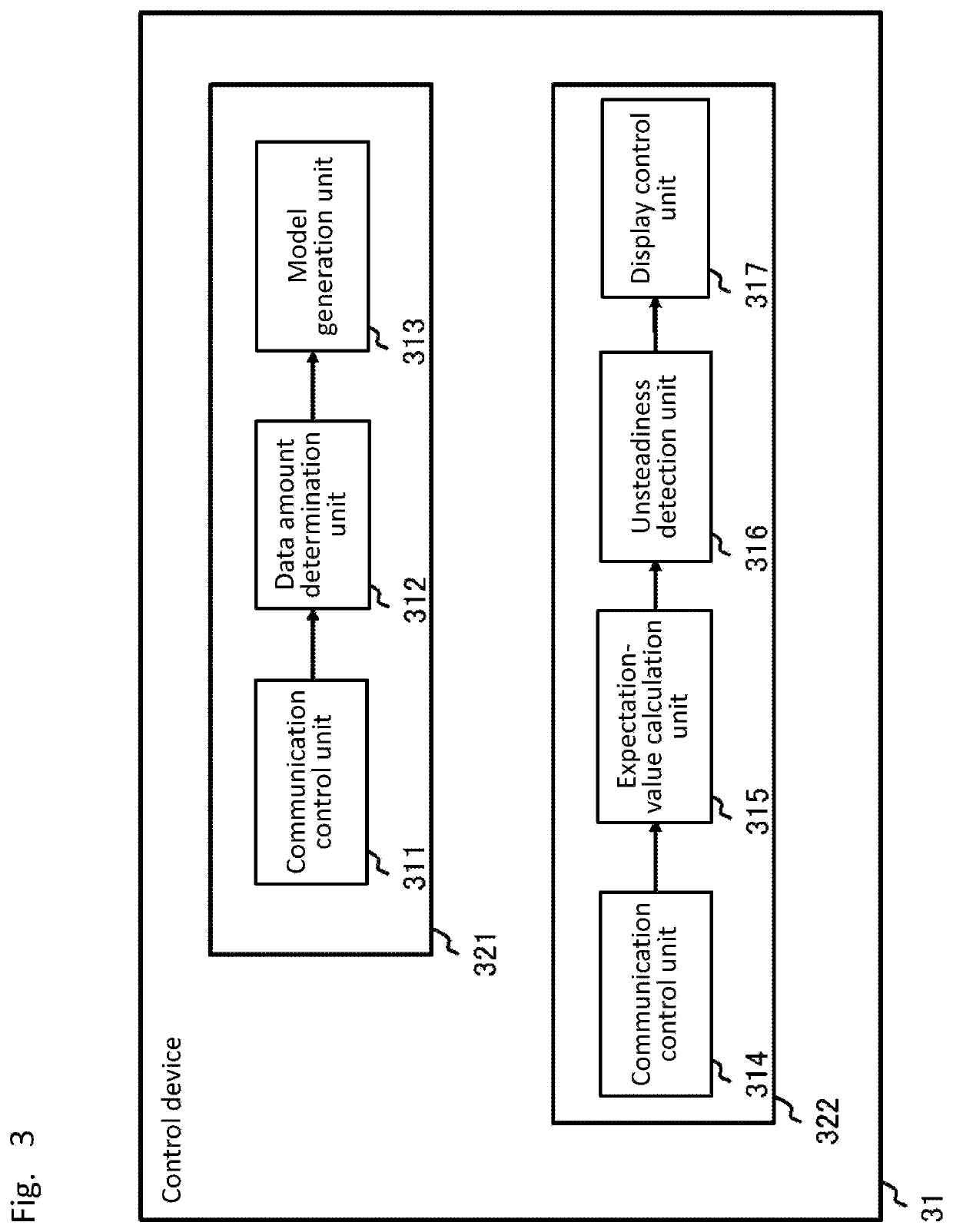 Unsteadiness detection device, unsteadiness detection system and unsteadiness detection method