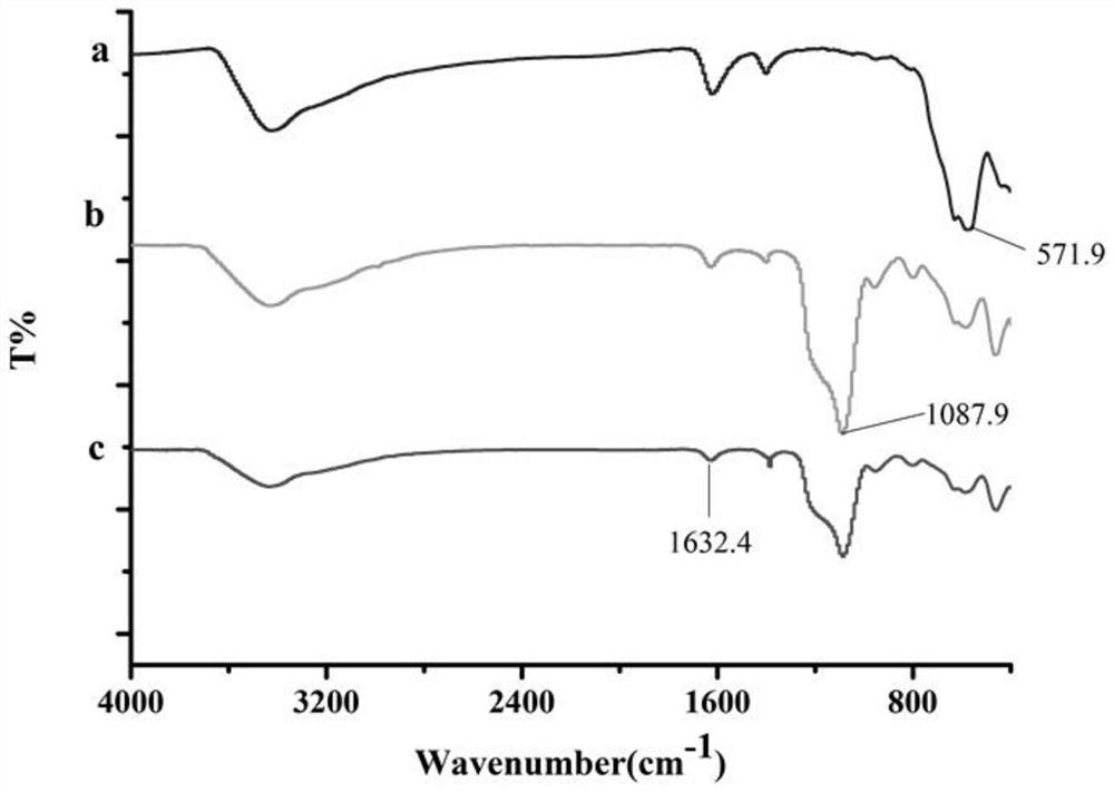 A kind of preparation method of patulin magnetic molecularly imprinted polymer