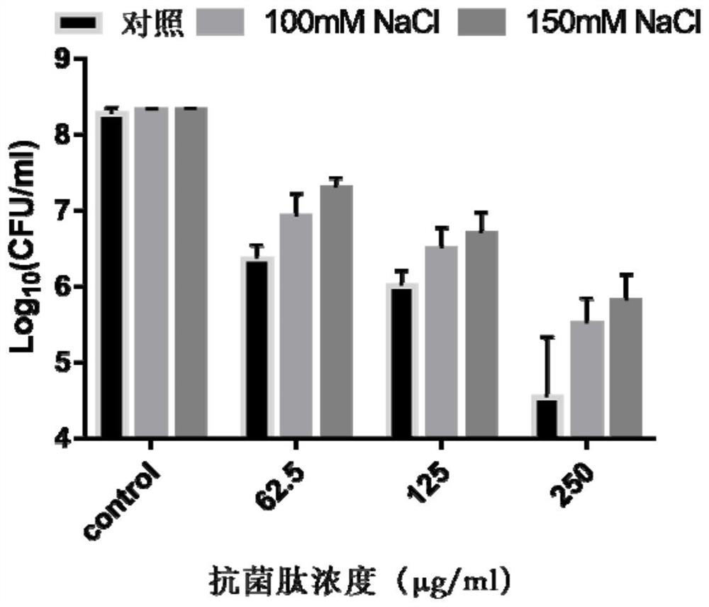 pH regulation self-assembled antibacterial peptide and preparation method and application