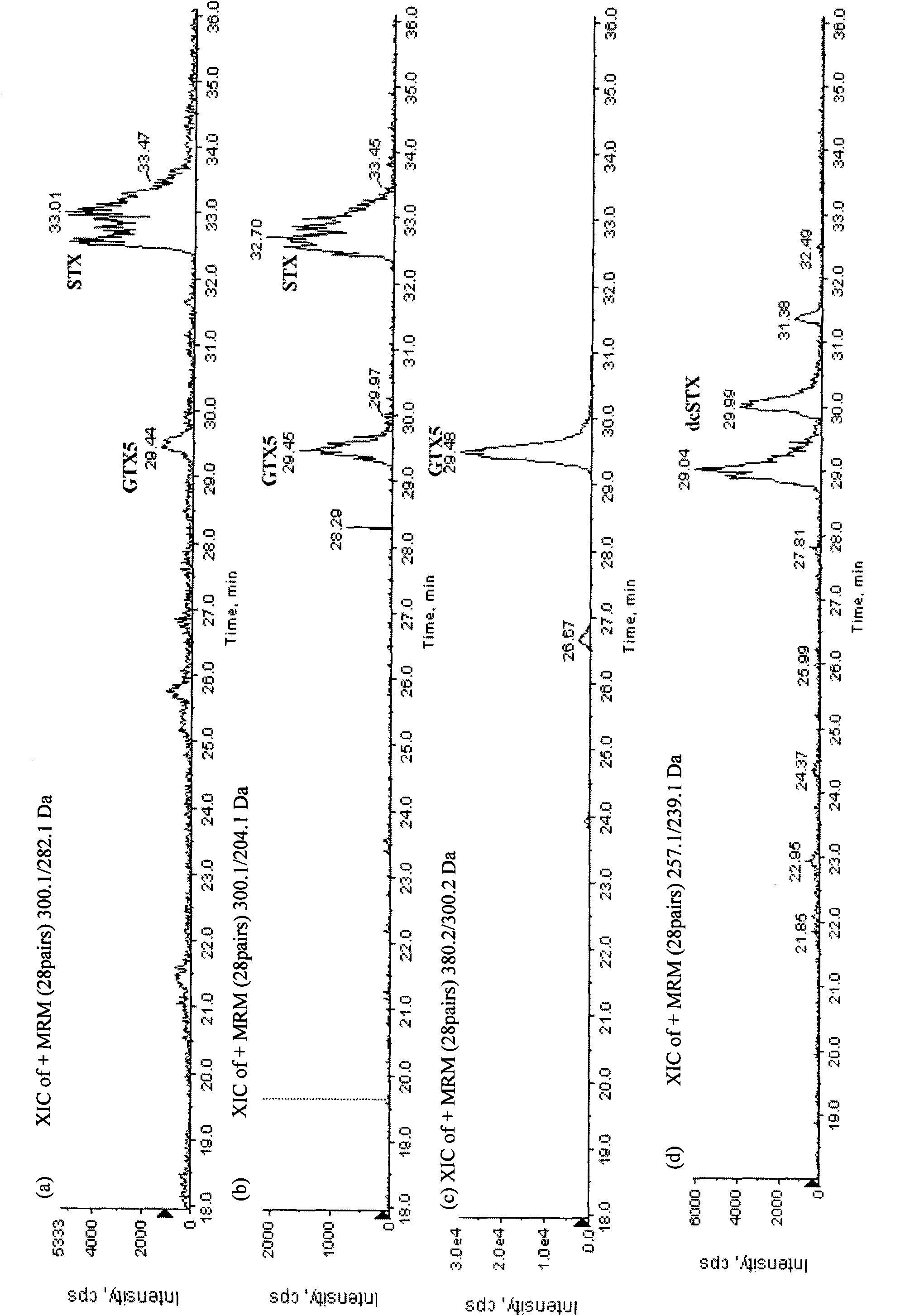 Paralytic shellfish poisoning (PSP) standard sample and preparation method and application thereof