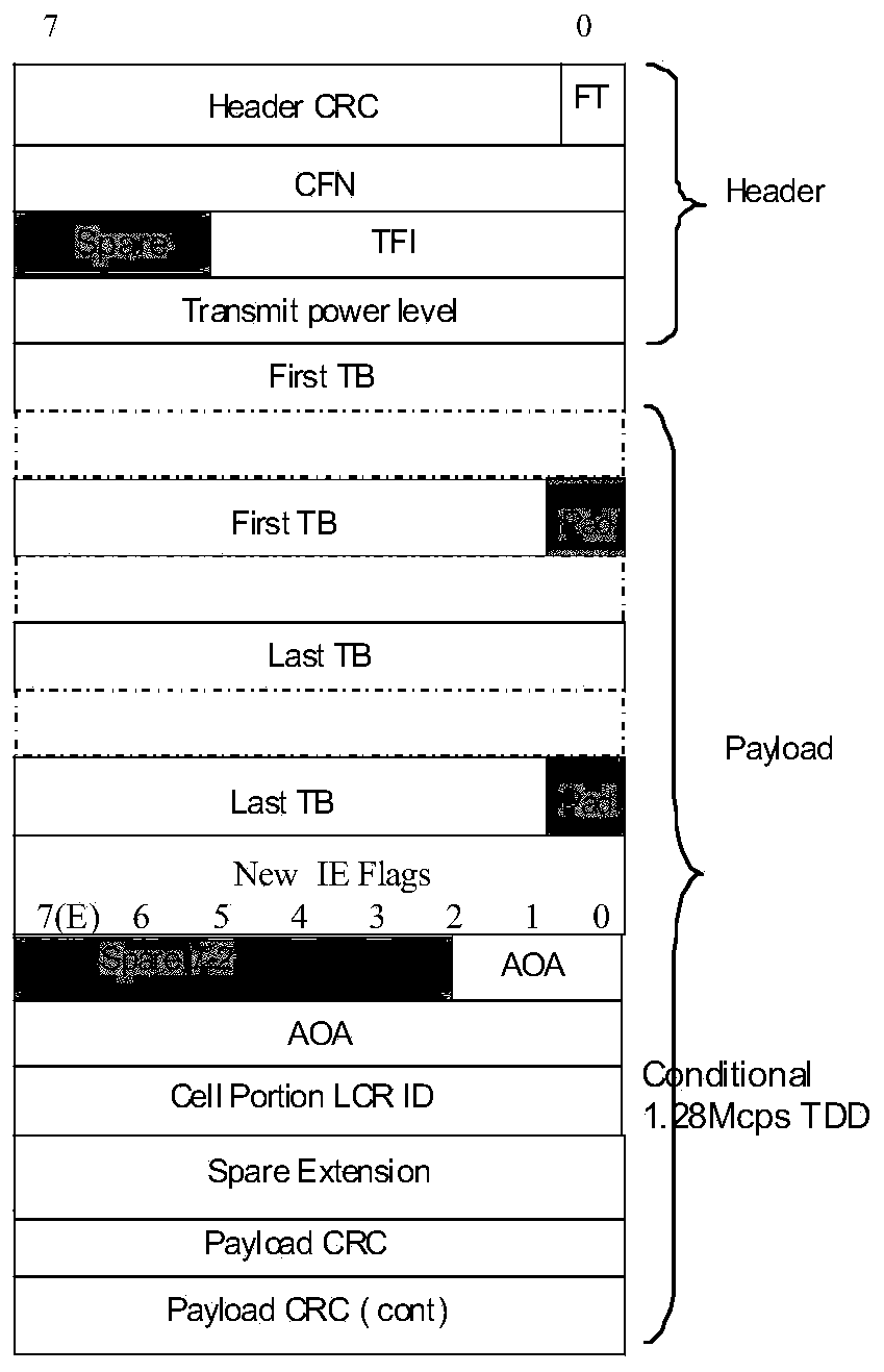 Method and device achieving multi-user shaping based on FP frame extension field