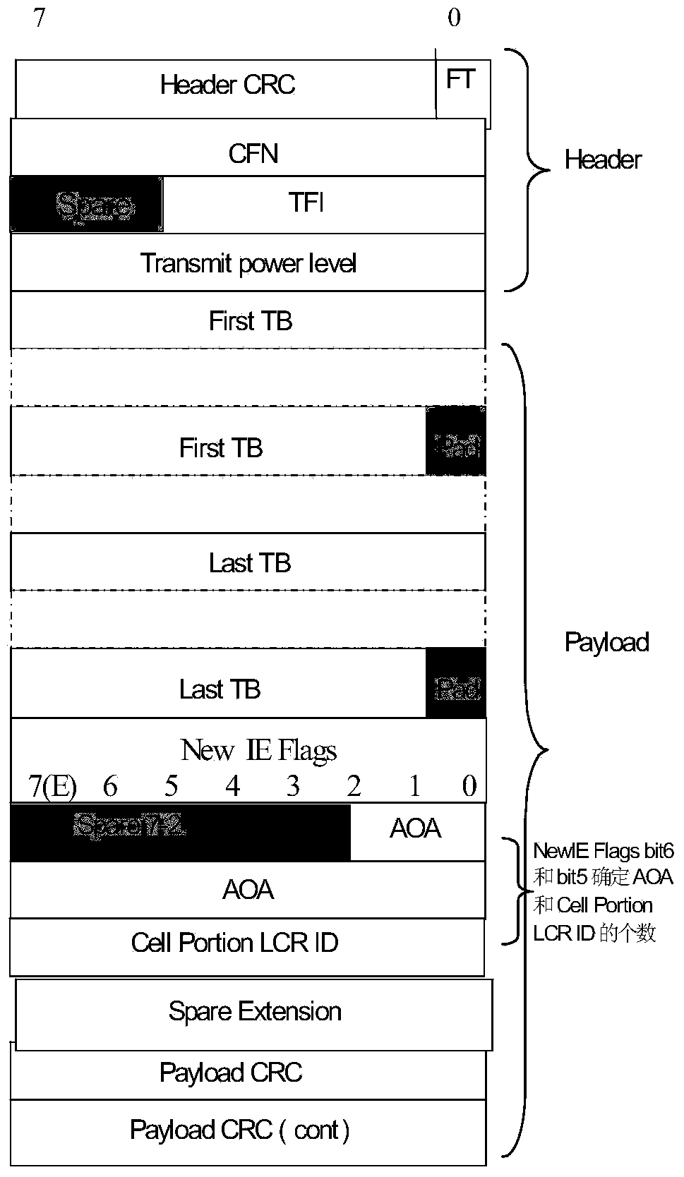 Method and device achieving multi-user shaping based on FP frame extension field