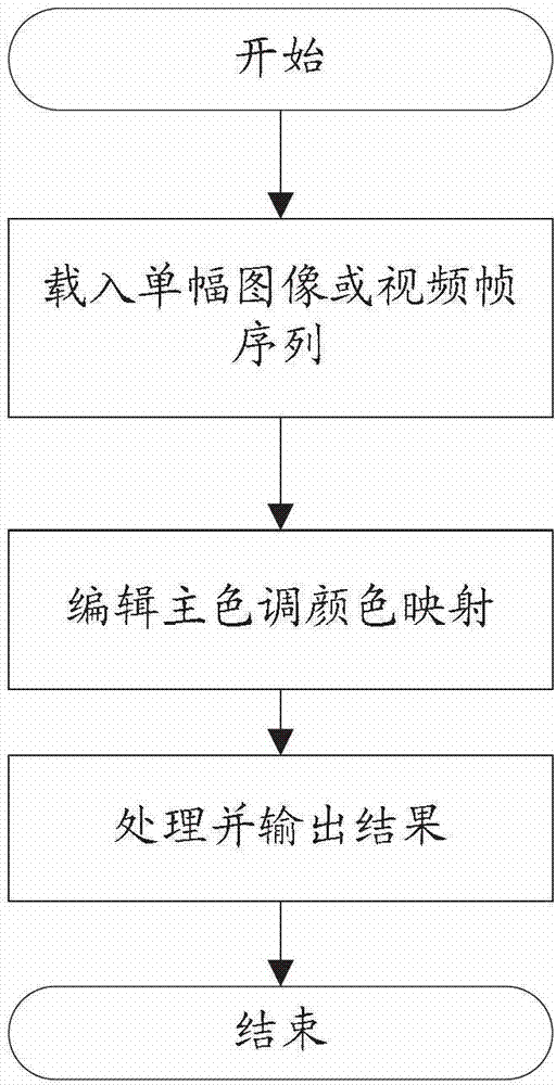 Video image content editing and spreading method based on local feature structure keeping