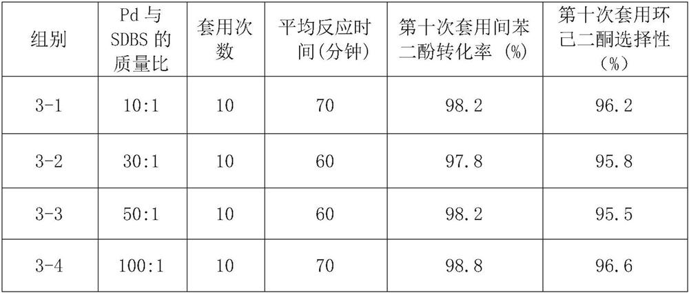 A kind of modified palladium carbon catalyst, its preparation method and application