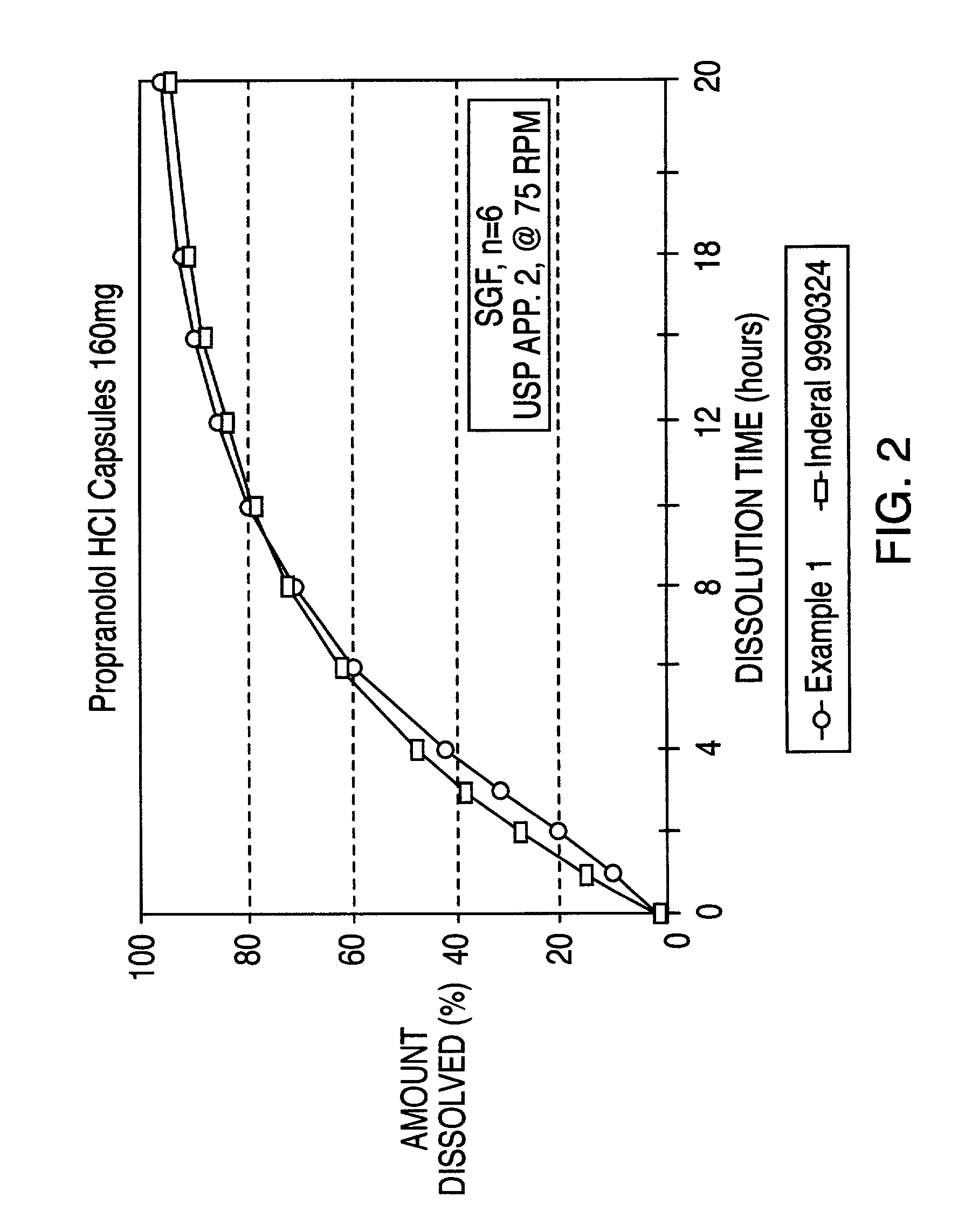 Controlled release oral dosage form of beta-adrenergic blocking agents