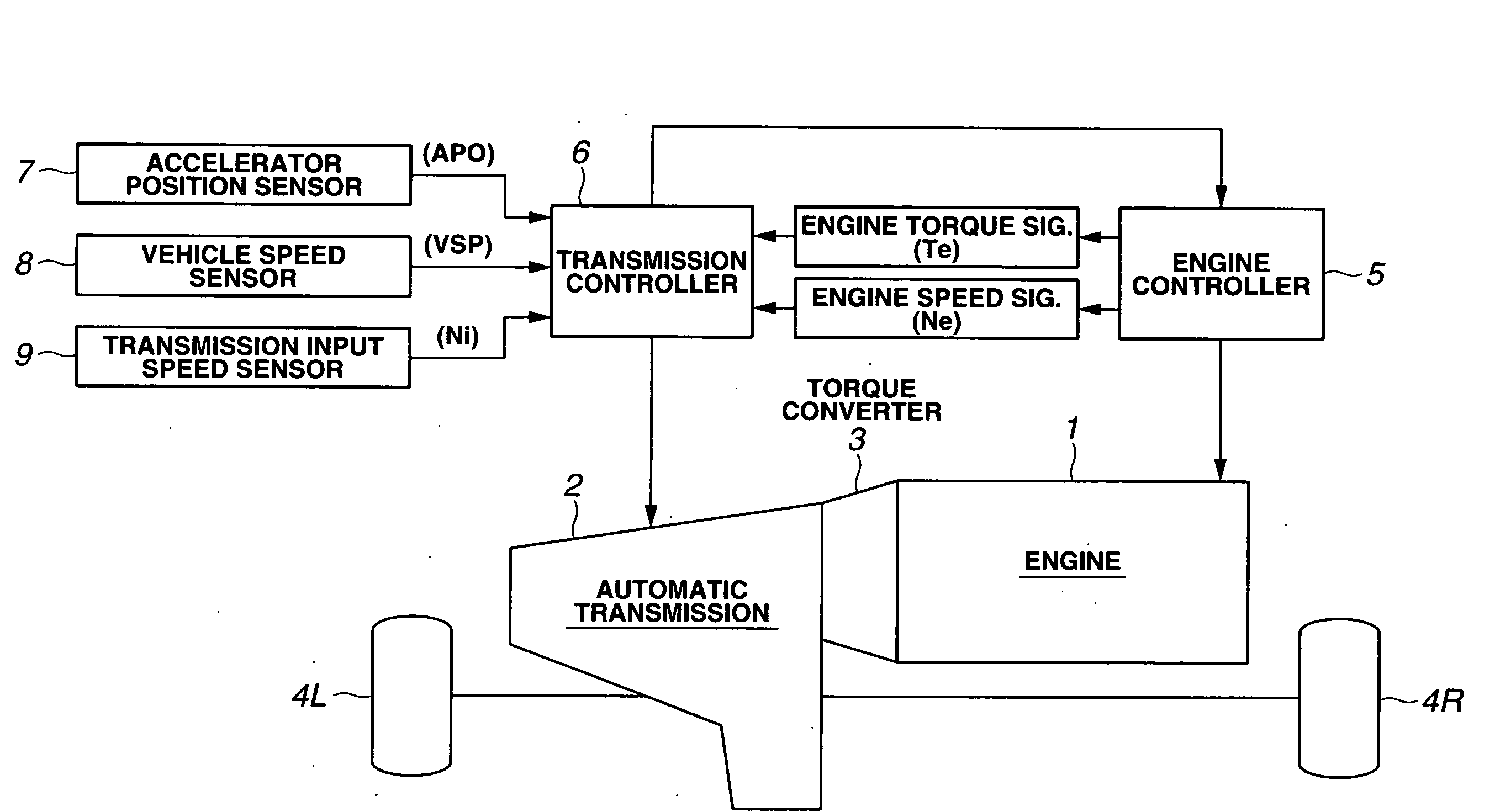 Engine output control apparatus of power train