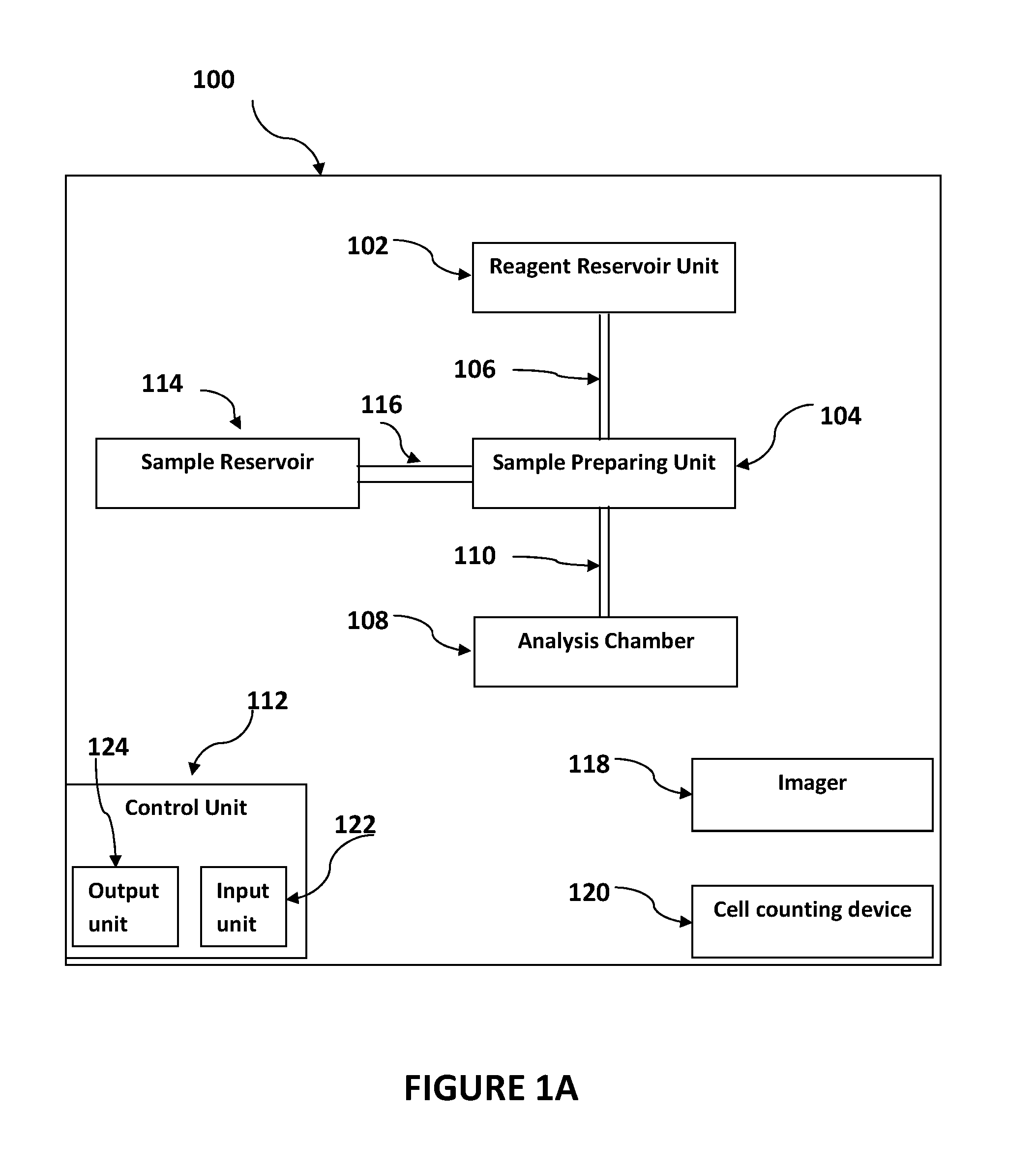 Method, kit and system for imaging a blood sample