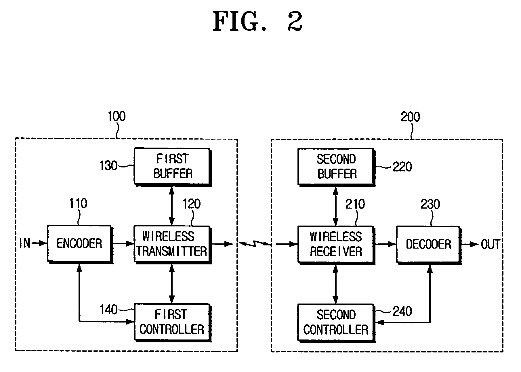 Wireless communication system and method using a wireless channel