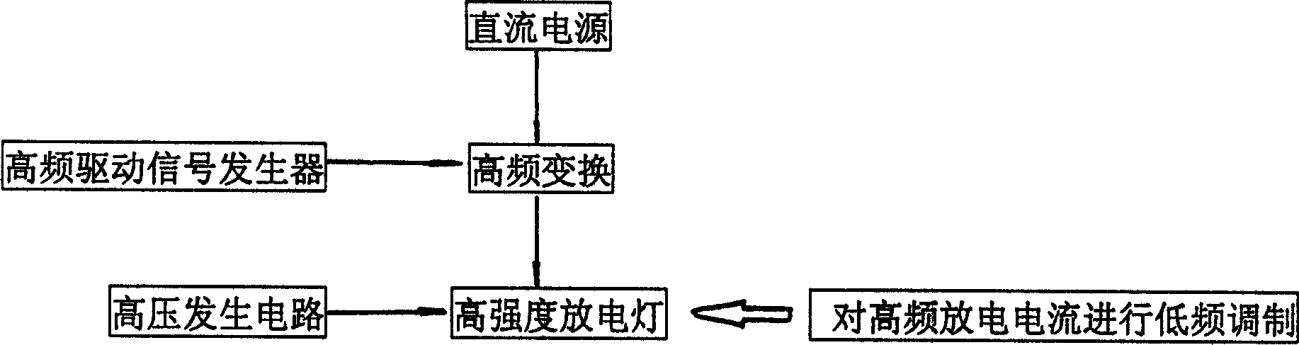 Method for suppressing unstable high frequency discharge of high-strengty discharge lamp and products thereof