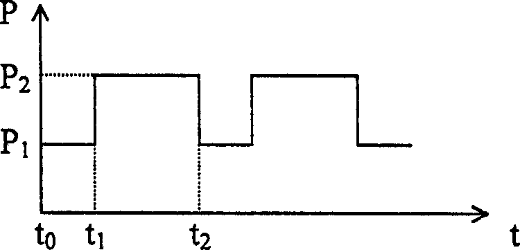 Method for suppressing unstable high frequency discharge of high-strengty discharge lamp and products thereof