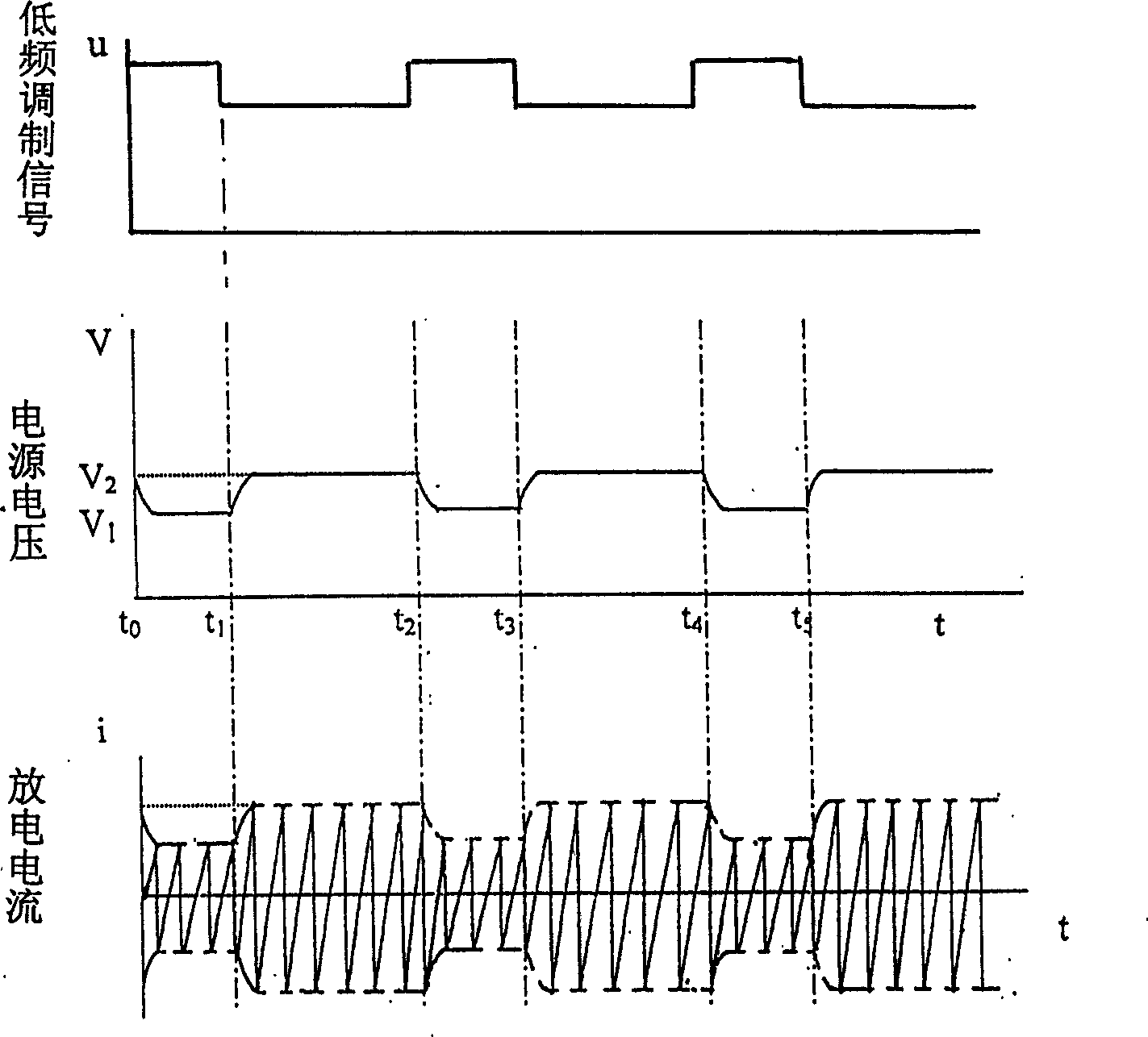Method for suppressing unstable high frequency discharge of high-strengty discharge lamp and products thereof