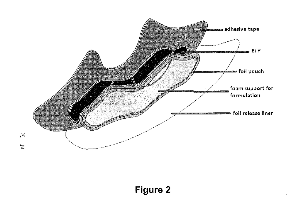 Device and method to treat or prevent joint degeneration