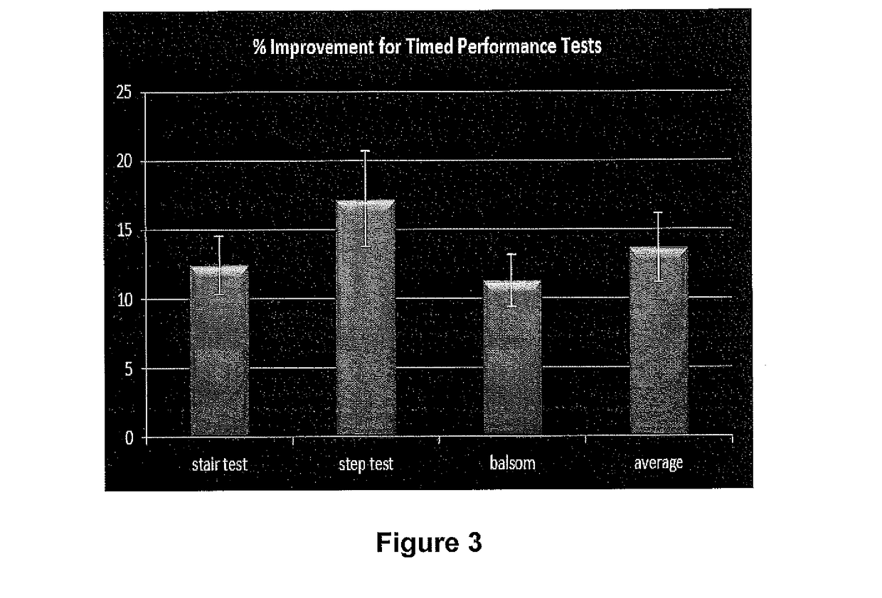 Device and method to treat or prevent joint degeneration