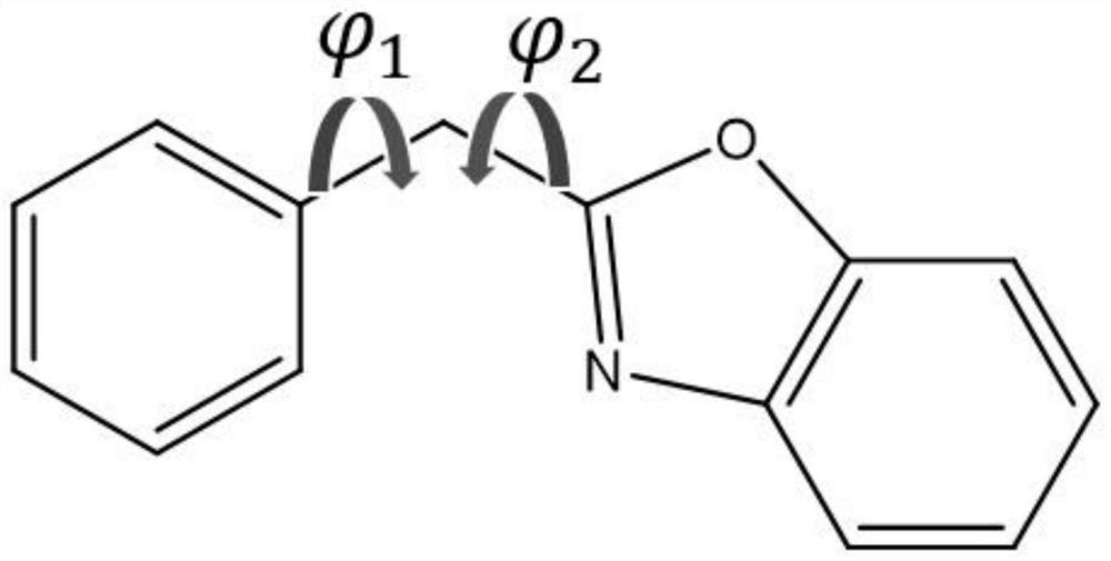 Potential Energy Surface Scanning Method and System for Molecular Conformation Space Analysis