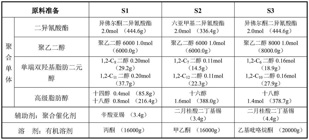 Polyurethane thickener compound with mixed side long-chain alkyl groups and preparation method thereof