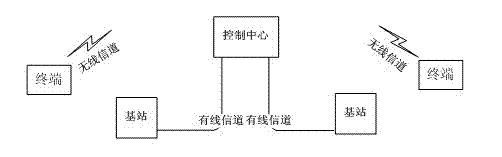 Method for implementing end-to-end cross-base-station transmission of encryption voice of analog cluster system