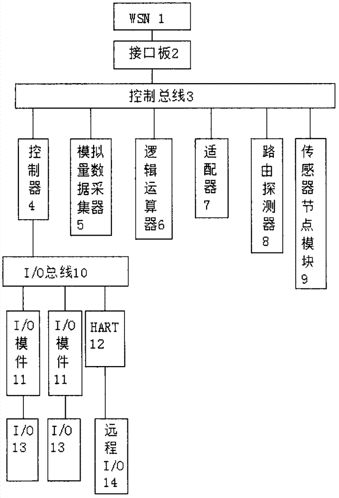 wireless-sensor-network-control-system-eureka-patsnap-develop