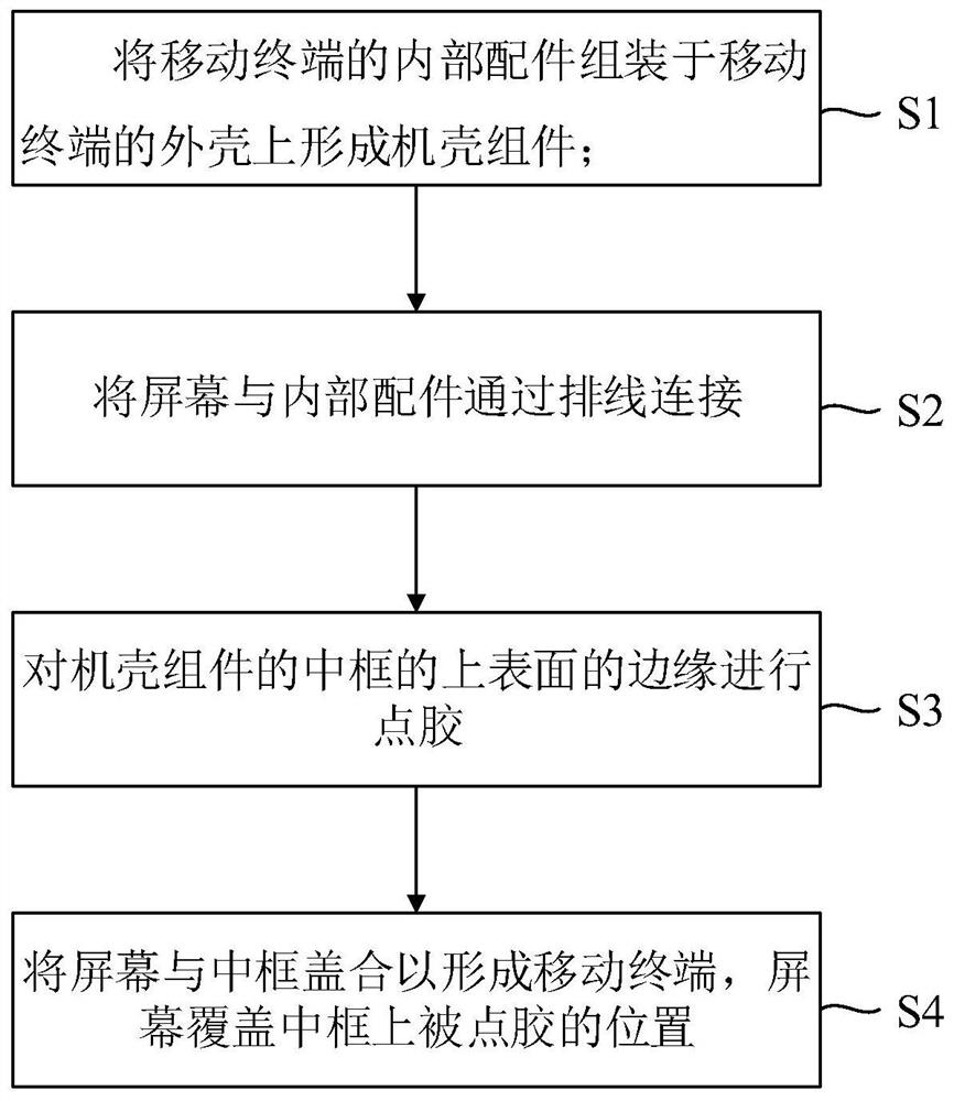 Mobile terminal screen pasting method and gluing screen pasting device