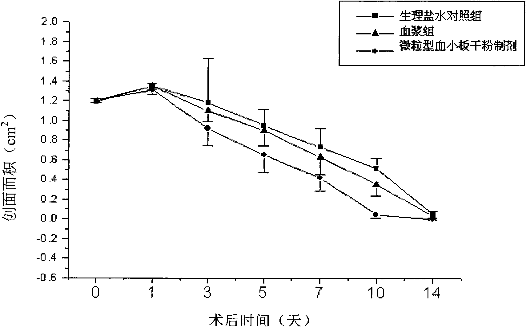 Particle blood platelet dry powder preparation and preparation method thereof and application thereof