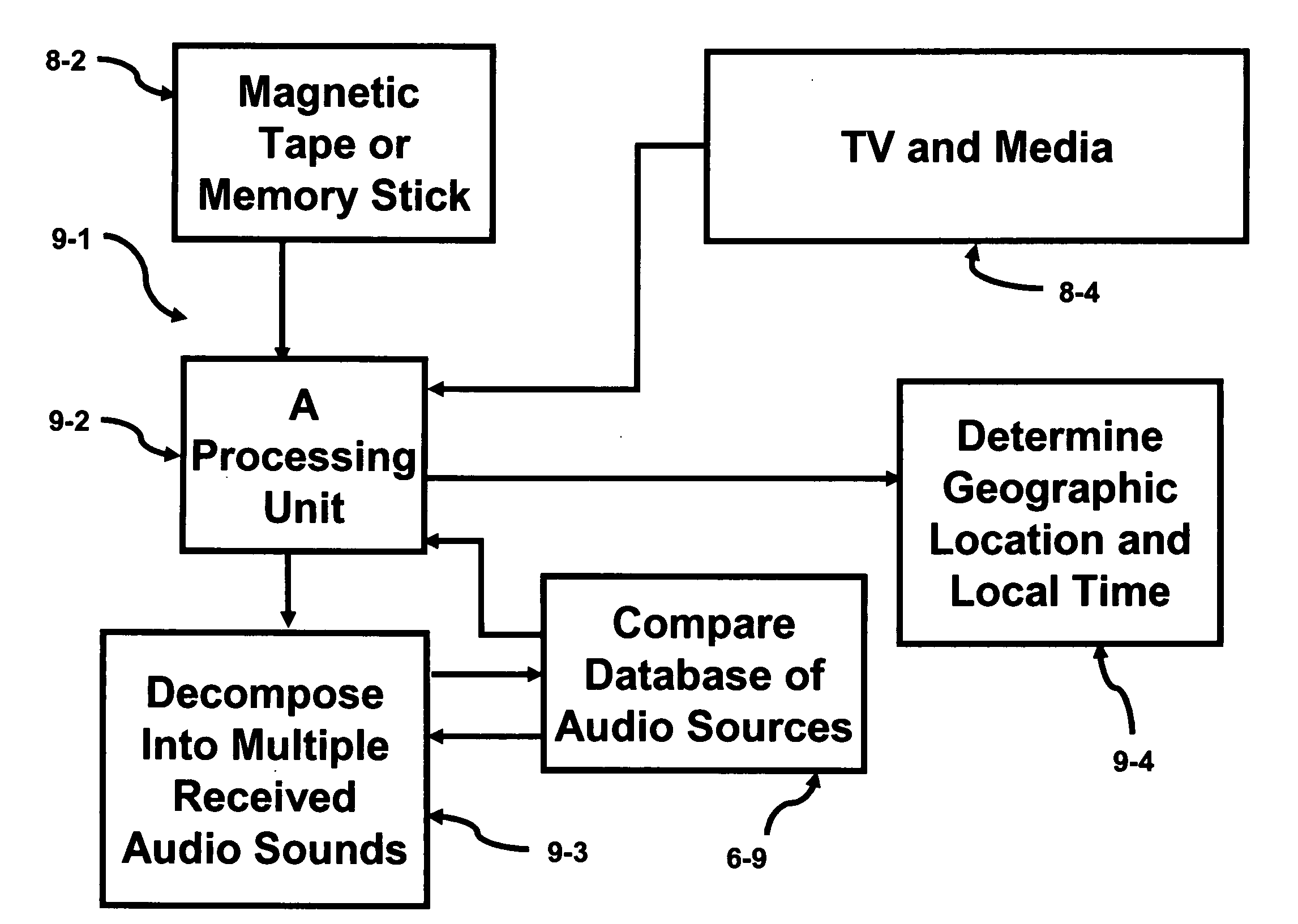 Apparatus and method for indentifying the geographic location and time in a recorded sound track by using a stealth mode technique