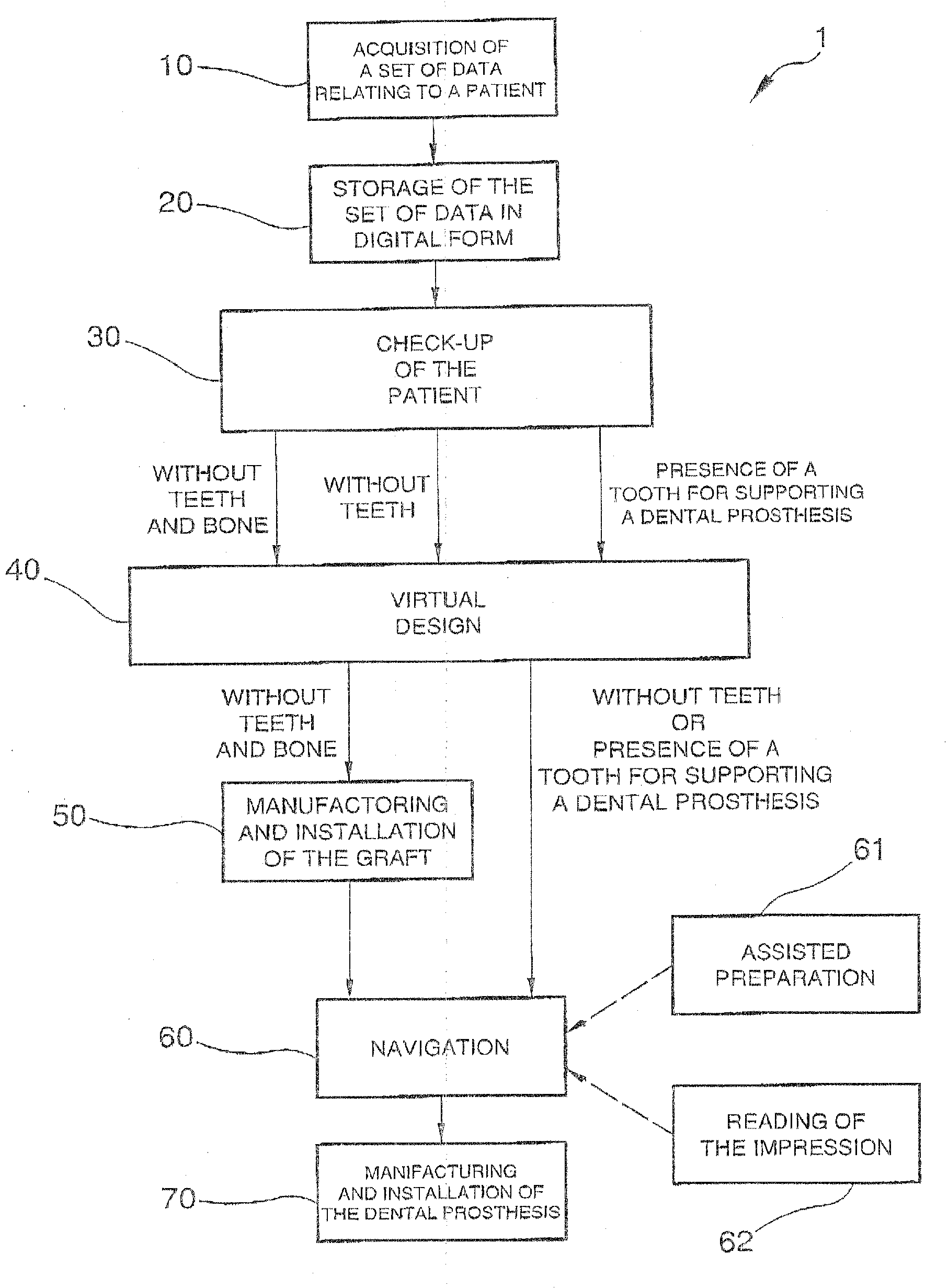 Method for planning and performing dental treatments
