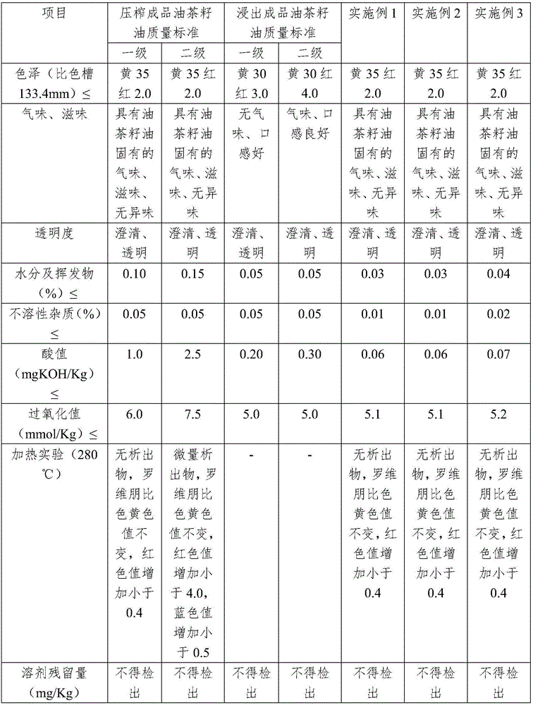 Comprehensive utilization method of camellia seeds or sasangua cakes