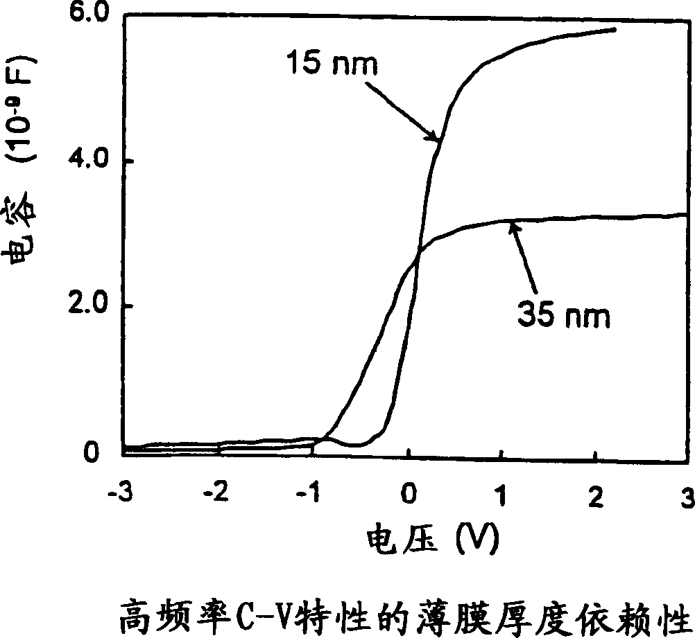 Method for forming metal oxide on surface of substrate