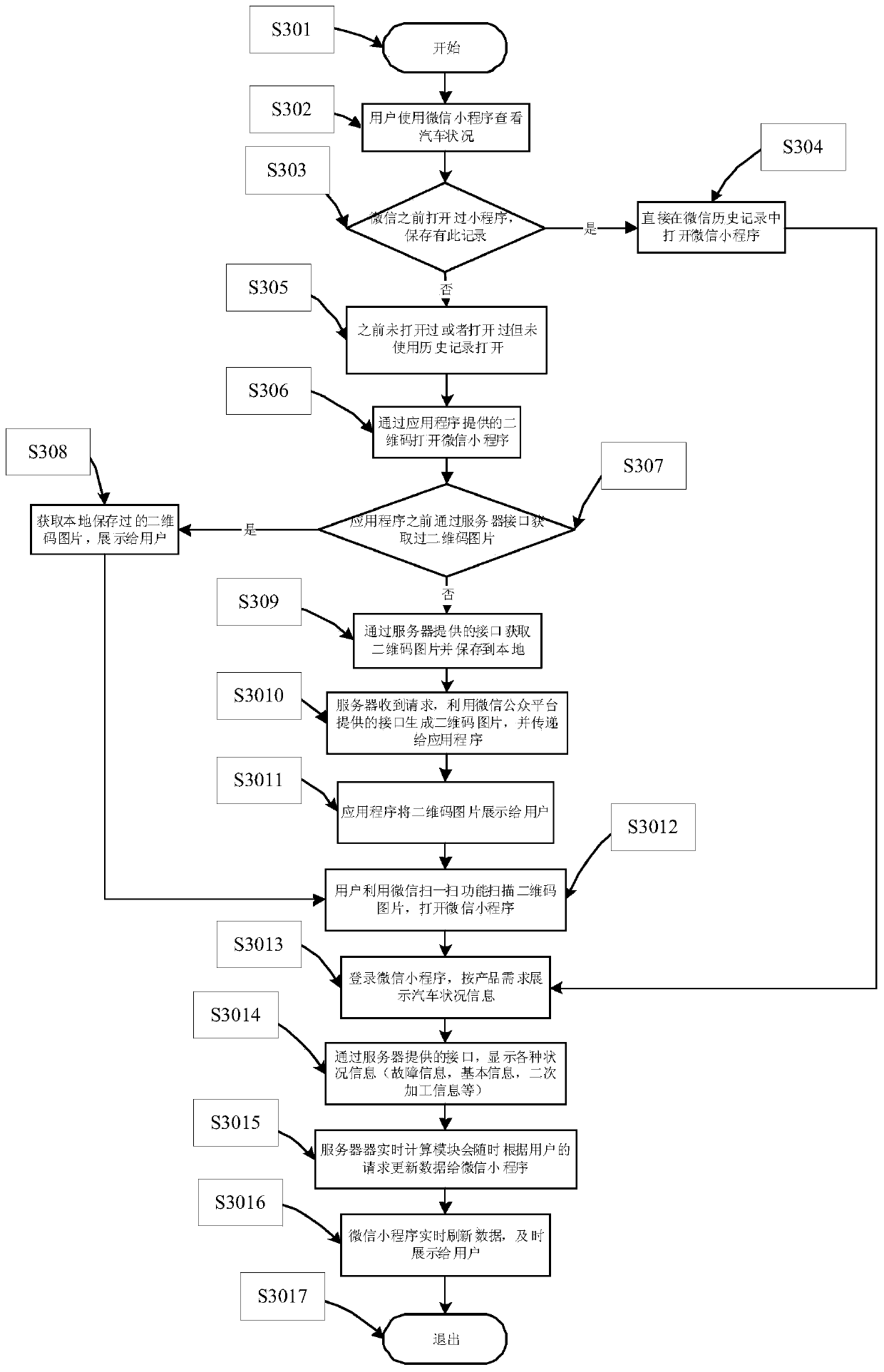 The method of reading and displaying the car information of the obd device through the serial port