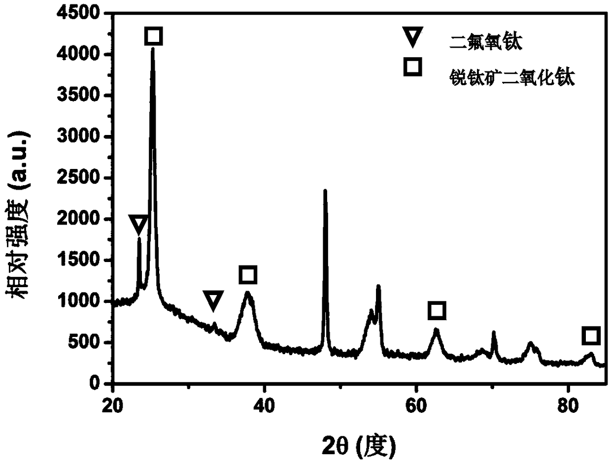 Preparation method of titanium dioxide/titanium oxydifluoride composite gas-phase photocatalyst