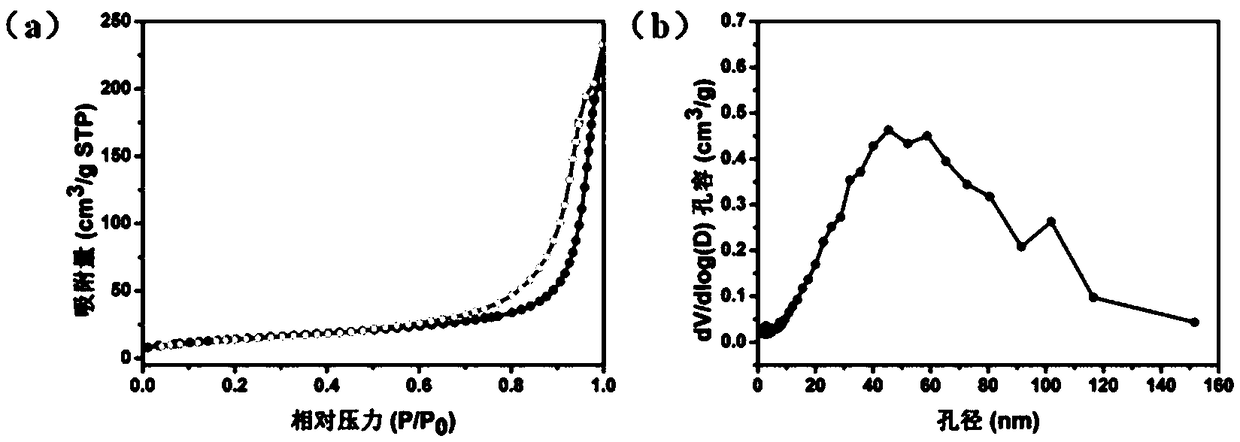 Preparation method of titanium dioxide/titanium oxydifluoride composite gas-phase photocatalyst