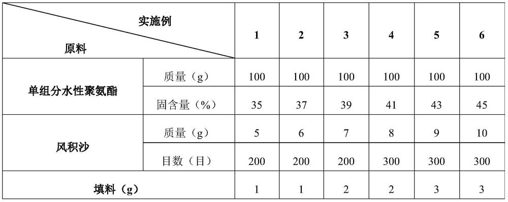 A Rapid Penetration Reinforcement Repair Technology for Asphalt Pavement Surface Deterioration