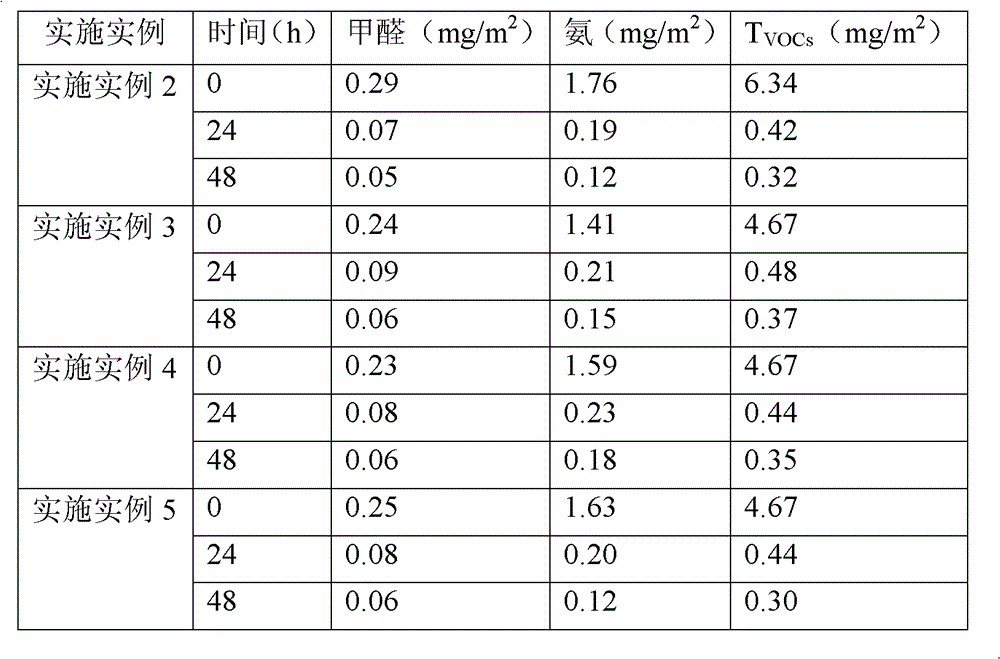 Method for preparing efficient air purification material