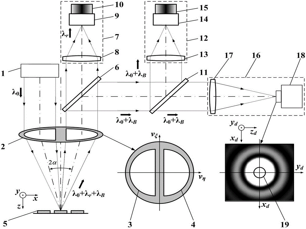 Split pupil laser confocal Brillouin-Raman spectroscopy measurement method and device