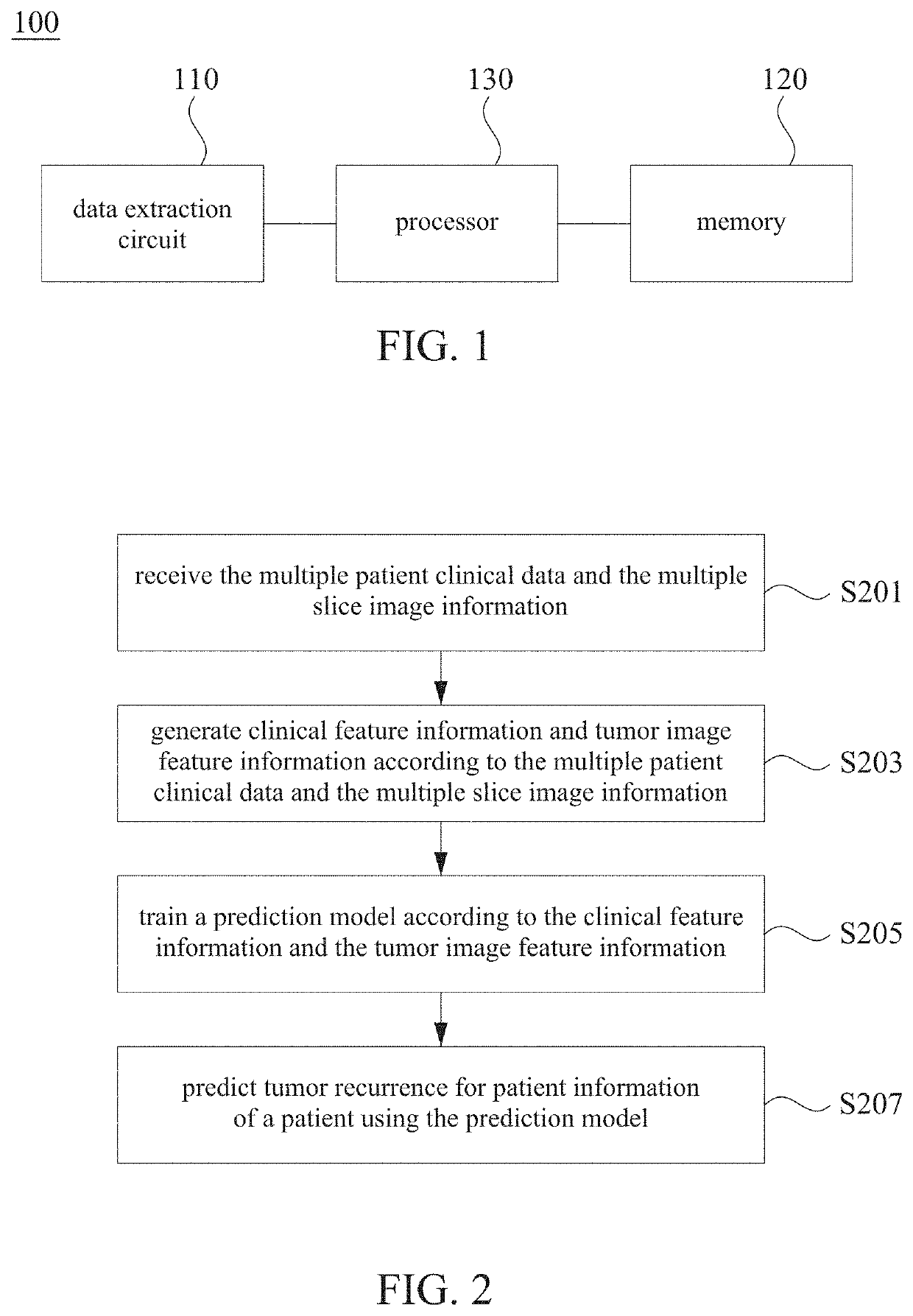 Tumor recurrence prediction device and method