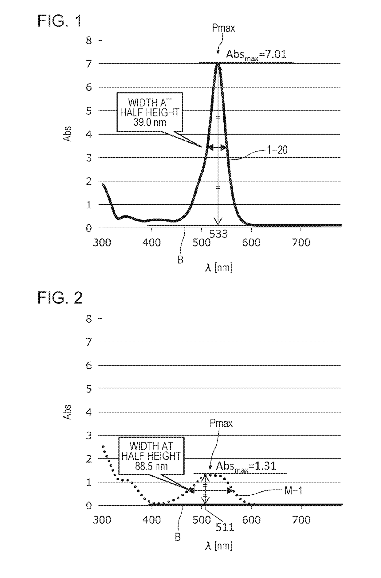 Ink composition, ink set, recording method, and ink jet recording apparatus