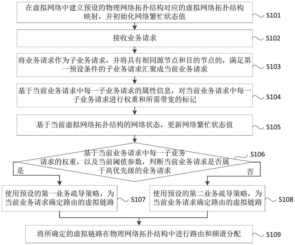 Method and device for dynamic service grooming and processing in elastic optical network