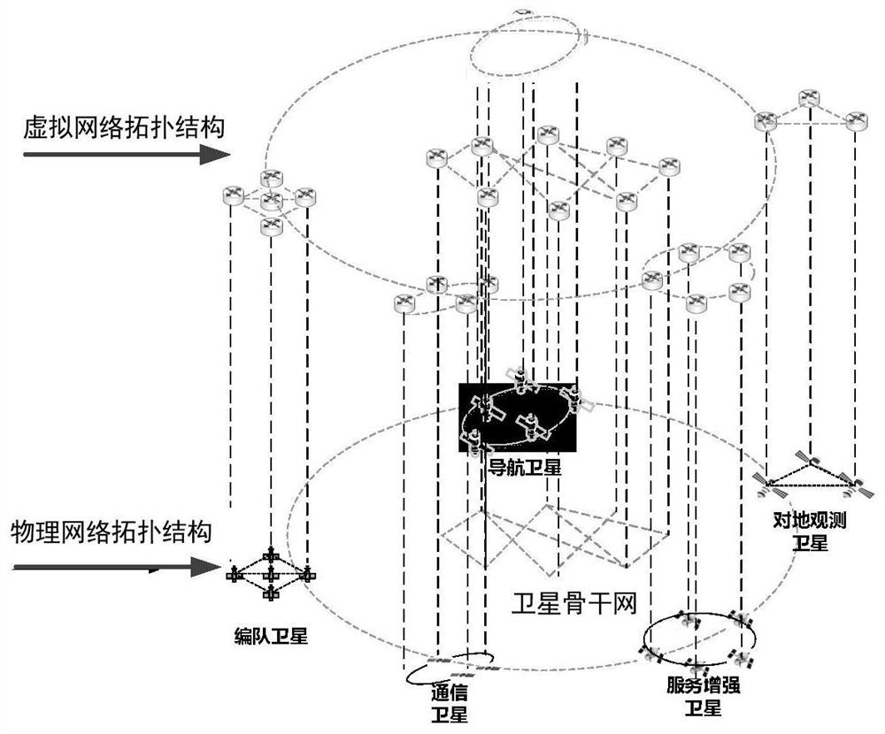 Method and device for dynamic service grooming and processing in elastic optical network