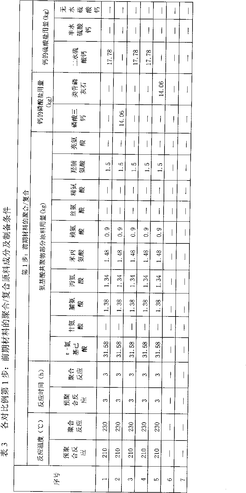 Active multi-component bone repair/reconstruct composite material with controllable degradation and preparation method thereof