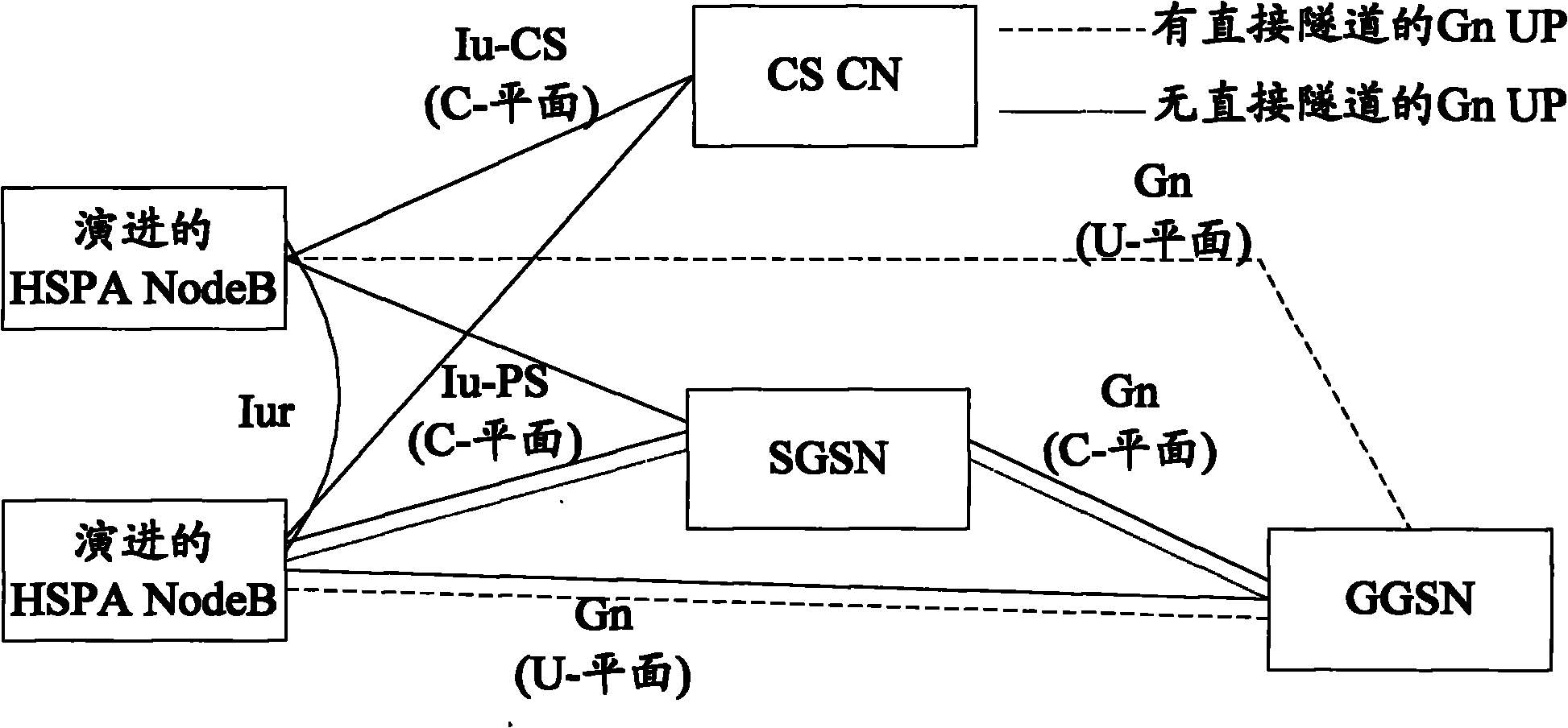 Method and system for creating secret key as interconnecting GERAN with enhanced UTRAN