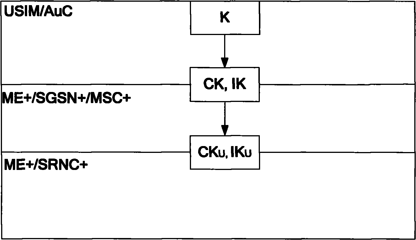Method and system for creating secret key as interconnecting GERAN with enhanced UTRAN